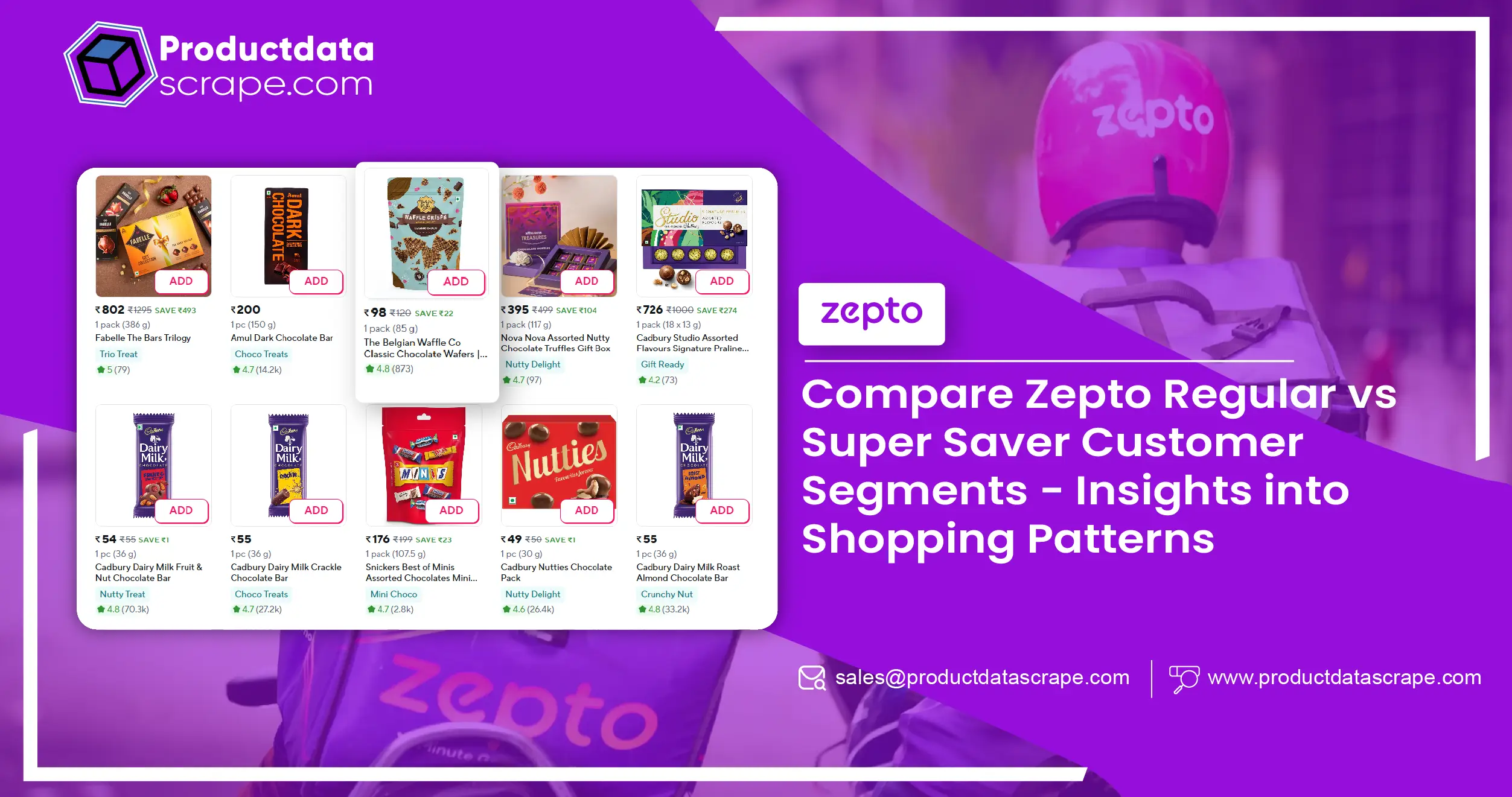 Compare Zepto Regular vs Super Saver Customer Segments - Insights into Shopping Patterns-01